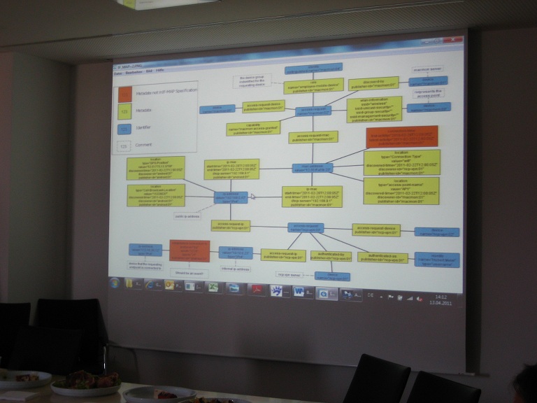 Extended Metadata Model